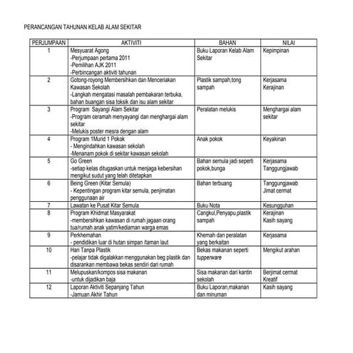 Kelab alam sekitar   e-mokk