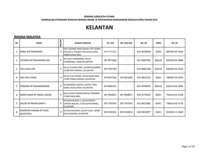 Kelantan