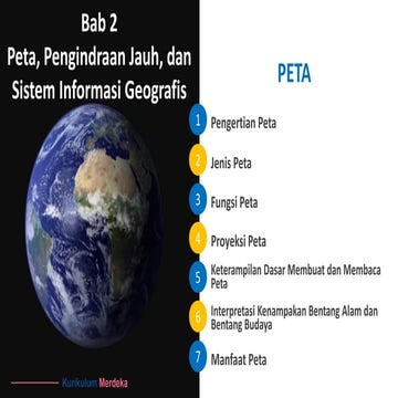 Comprehensive Guide to Maps: Types, Functions, and Projections in ...