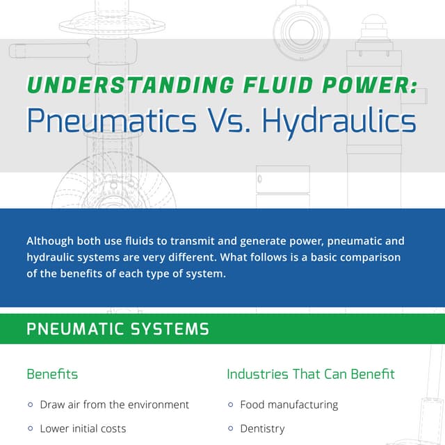 Pneumatics Vs. Hydraulics Checklist PDF