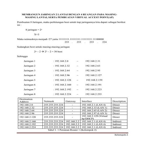 Kelompok 2 dua lantai 4 ruangan masing-masing lantai