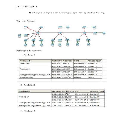 Membuat Jaringan LAN Menggunakan Cisco Packet Tracer