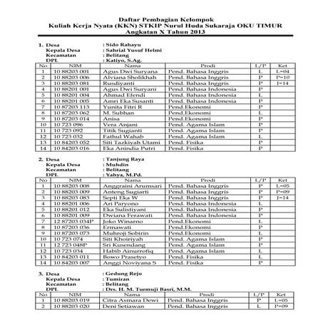 Kelompok kkn x. 2013