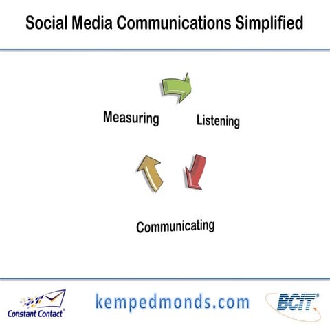 Social Media Communications Simplified