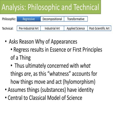 How Analytic is Systems Analysis? Ken Archer