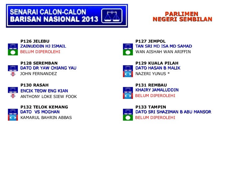 Senarai Nama Nama Calon Bn Negeri Sembilan