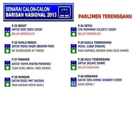 SENARAI NAMA-NAMA CALON BN TERENGGANU