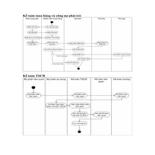 Kenh sinhvien.net -sodoketoan