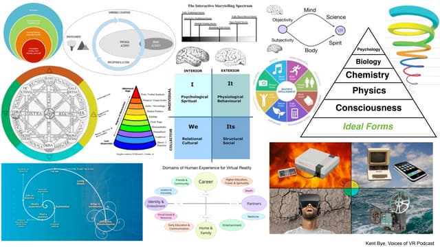 Maps for Understanding VR & Reality: Kent Bye's ITC Keynote