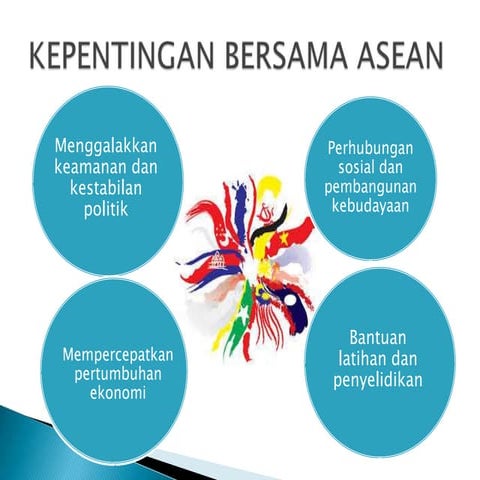 Kepentingan bersama asean