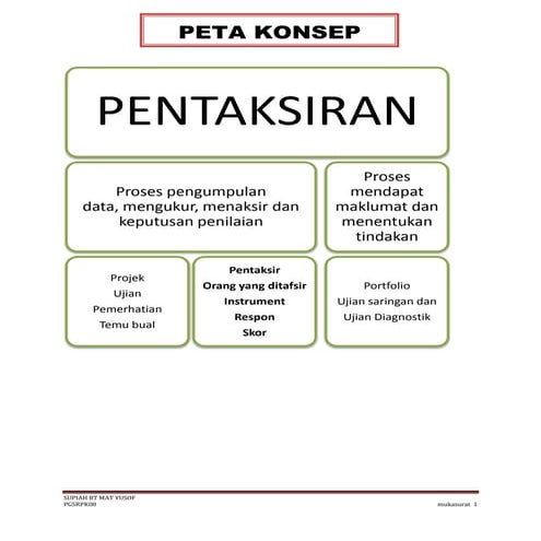 Kepentingan pentaksiran
