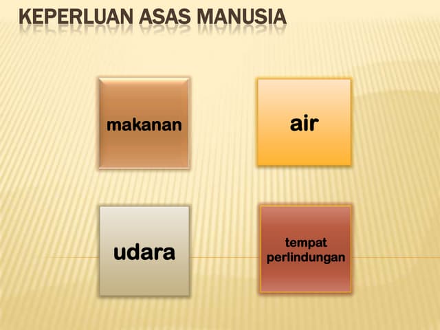 Keperluan Asas Manusia