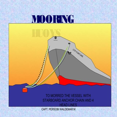 Kepil (mooring buoy)