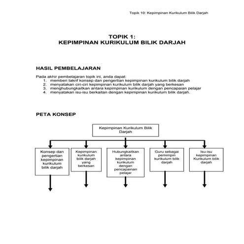Kepimpinan Kurikulum Bilik Darjah