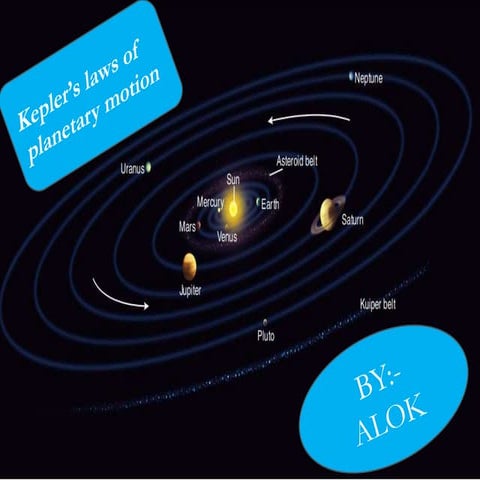 Keplers laws of planetry motion
