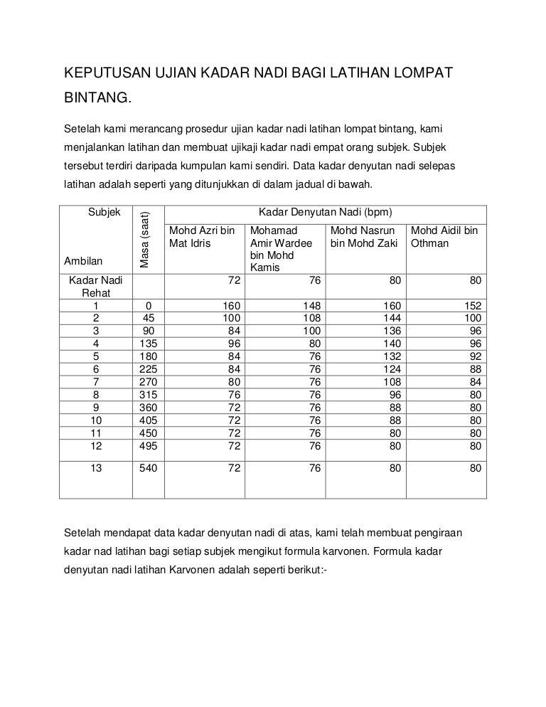 Keputusan Ujian Kadar Nadi Kita