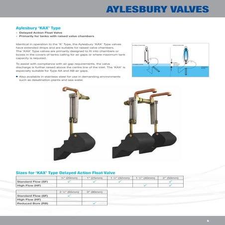 Keraflo Aylesbury K Type Float Valve - Spec Sheet | PDF