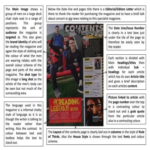 Kerang contents page analysis