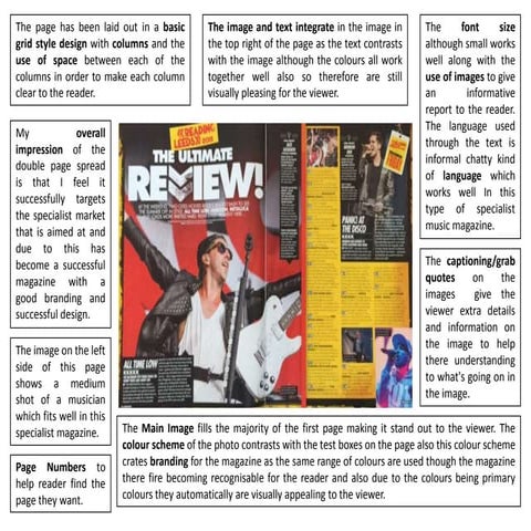 Kerang double page spread analysis