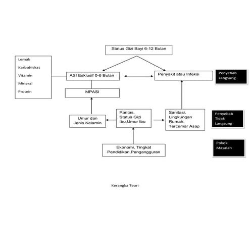 kerangka konsep.docx