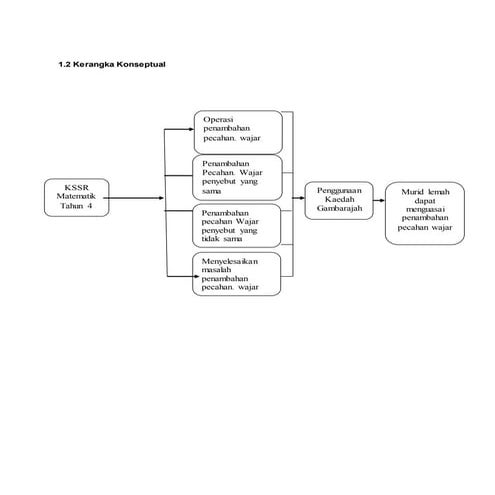 Kerangka konseptual | DOCX