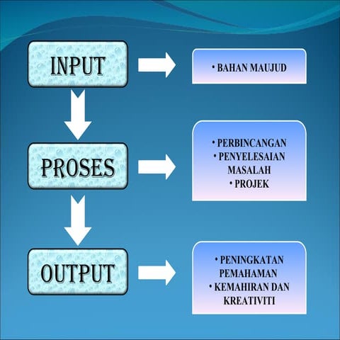 Kerangka Operational