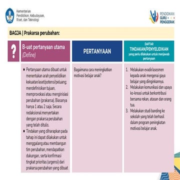 Kerangka Tahapan BAGJA guru penggerak.pptx