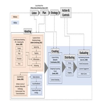 10. Metodologi Desain, Metode Analisis Untuk Evaluasi Desain | PPTX
