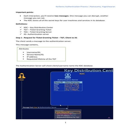 Kerberos Process.pdf