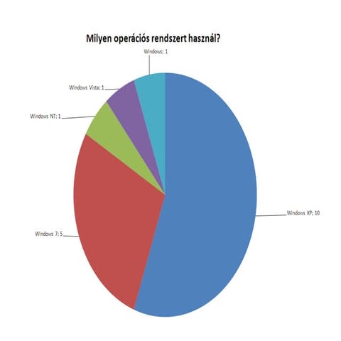 Kerdoivvalaszokosszesitese