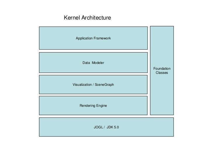 Kernel Architecture