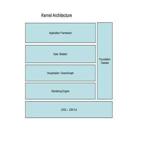 Kernel Architecture | PPT