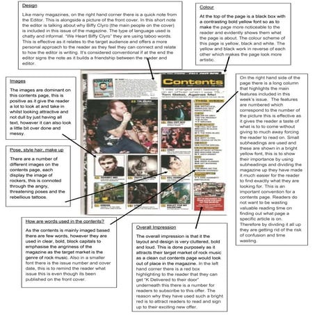 Kerrang Contents Page