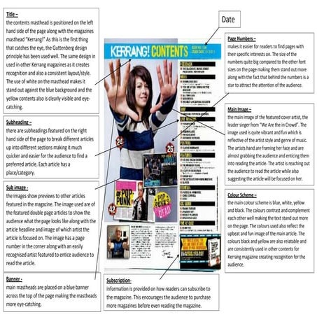 Kerrang Magazine Contents Page Analysis | DOCX