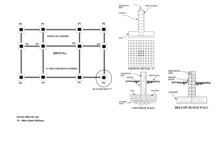 Kerwin liza foundation plan!! corner planting diagram 