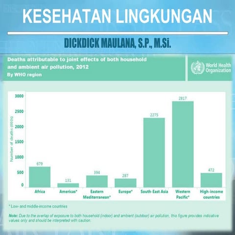 Kesehatan lingkungan 