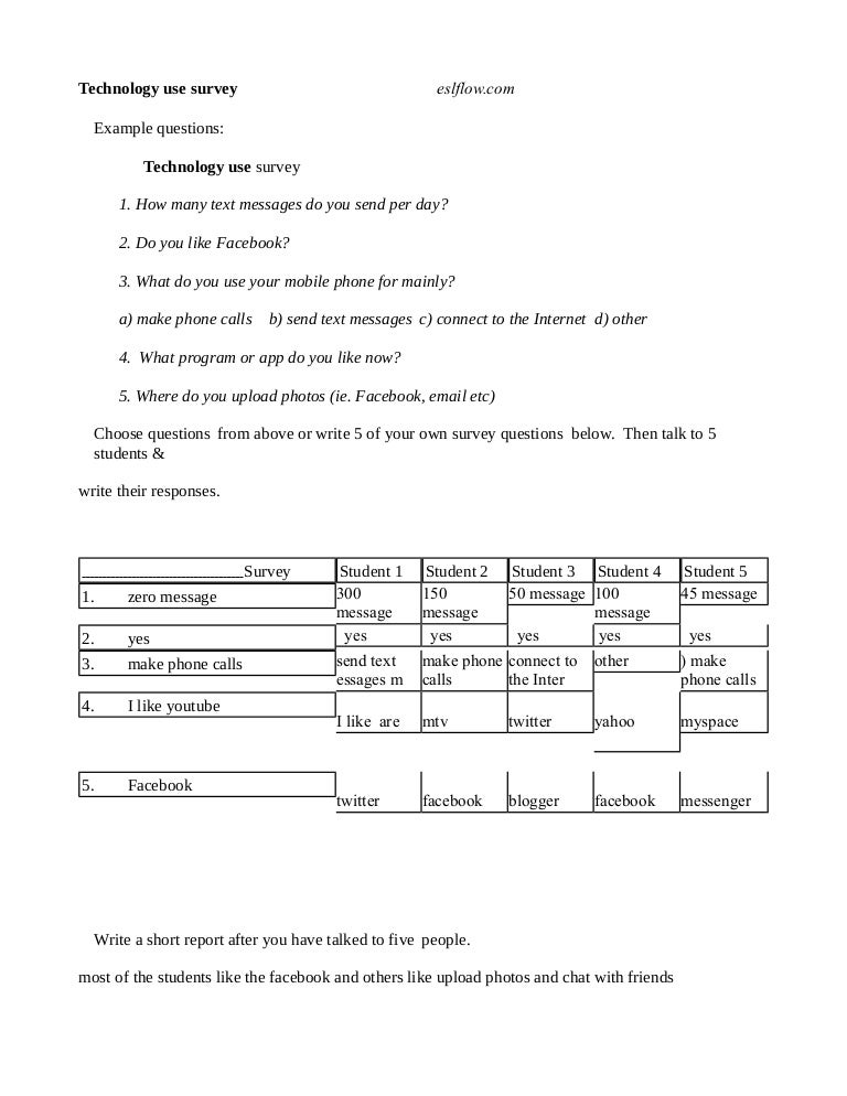 technology use survey