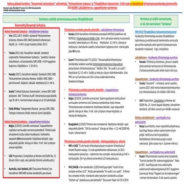 Kevyemman tarkastuksen globaaliset ratkaisuvaihtoehdot  2019