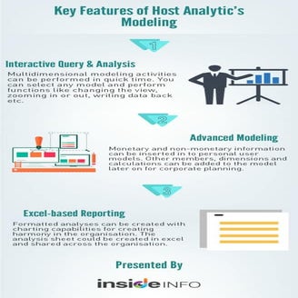  Key Features of Host Analytic's Modeling