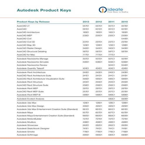 Key autocad 2010 2013