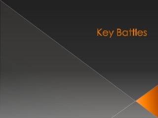 Key Battles of the Civil War