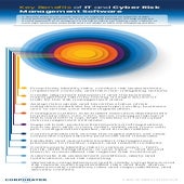Key Benefits of IT and Cyber Risk Management Software | Infographics
