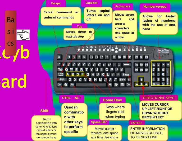 Keyboard basics