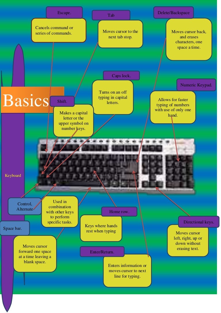Keyboard basics