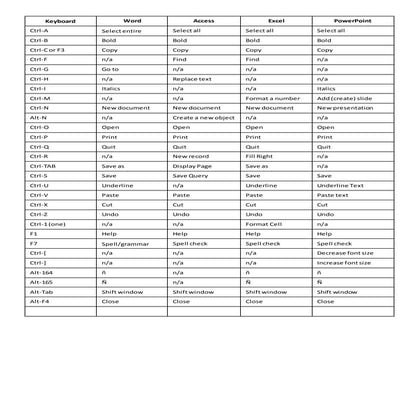 Keyboard command | PDF