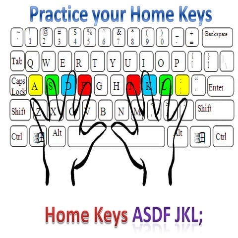 Keyboarding Practice | PPT
