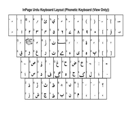 Key boards | PDF