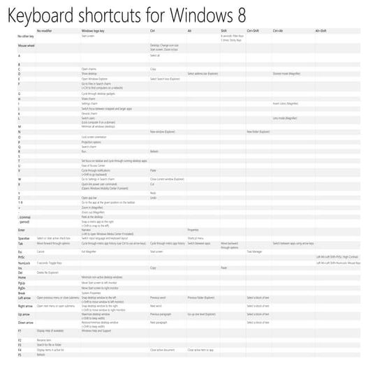 Keyboard shortcuts for windows 8 pdf