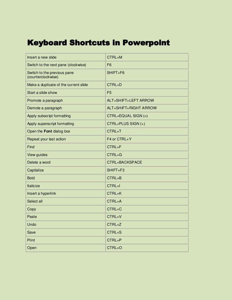 Keyboard shortcuts in powerpoint