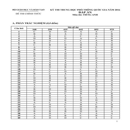 Đáp án chính thức thi tốt nghiệp quốc gia môn Anh 2016